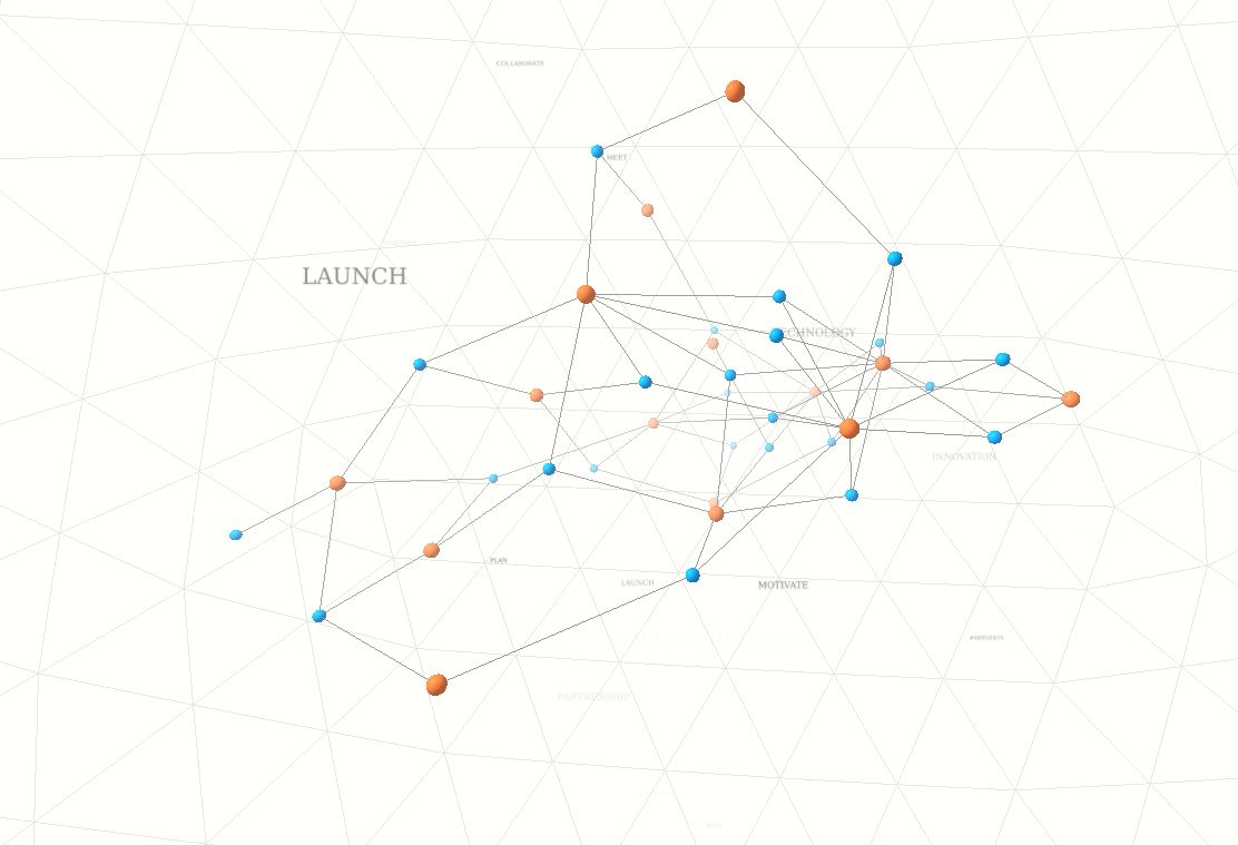 LINC graph visualization